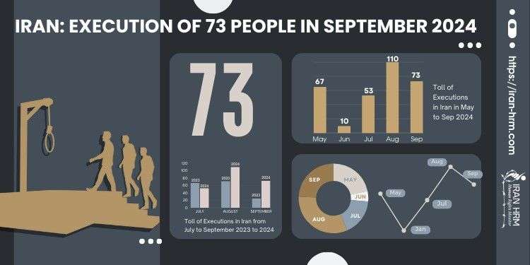 IRAN - 73 executions in September