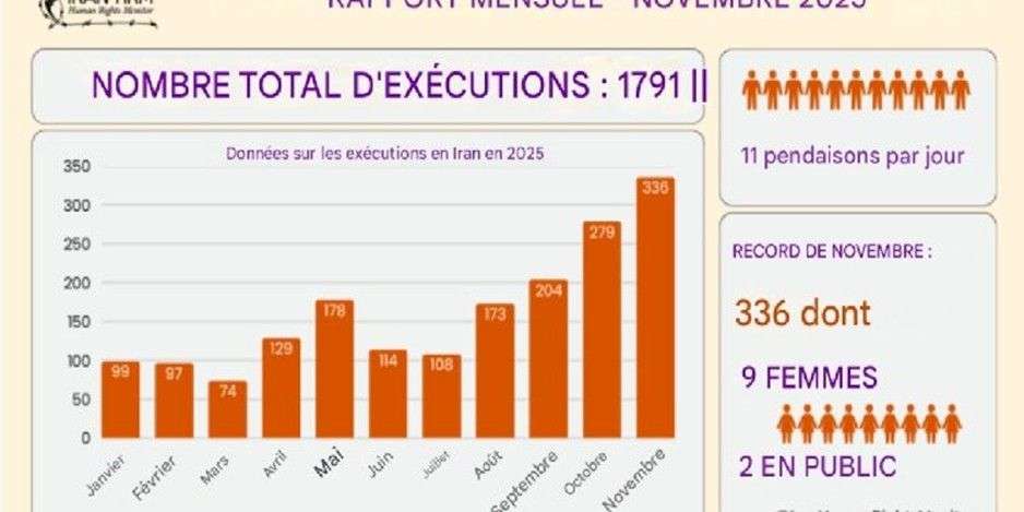 IRAN - CSDHI Report
