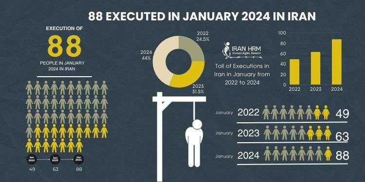 IRAN - Iran HRM 88 Executions in January 2024