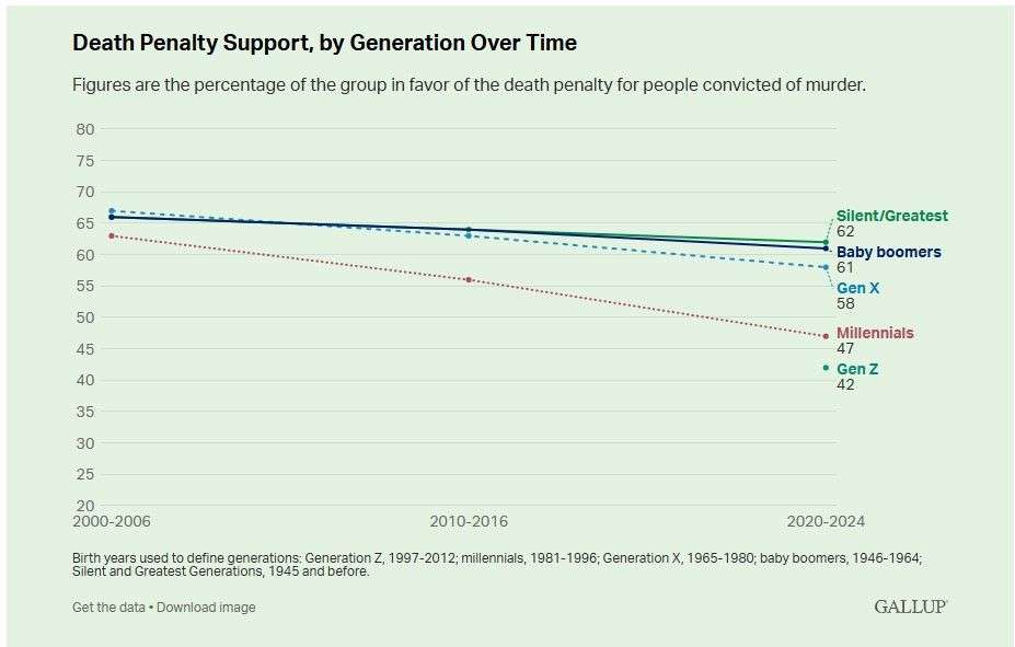 USA - Gallup 2024