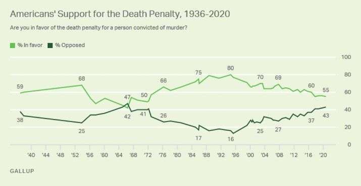 USA - Gallup Poll 2020