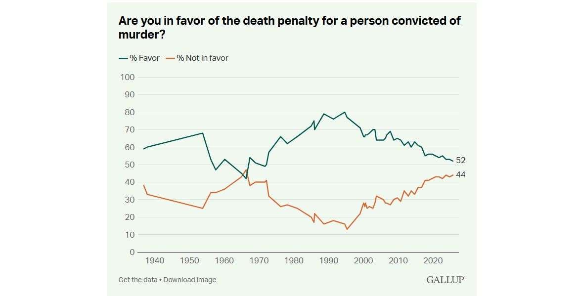 USA - Gallup poll (2025)