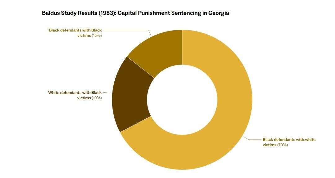 USA - Race and death penalty
